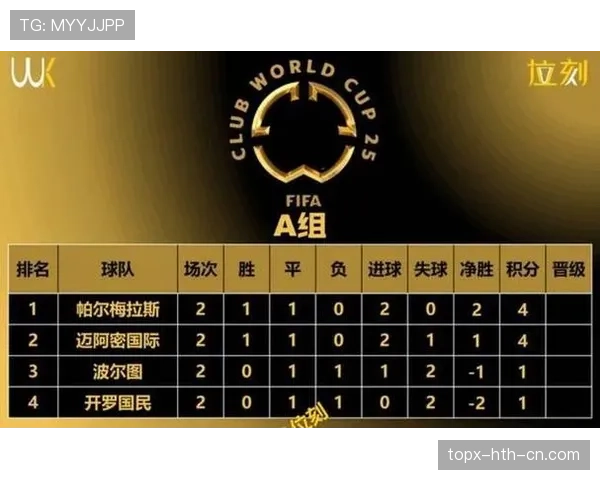 2026世界杯48队赛制规则解析 小组前两名如何晋级32强